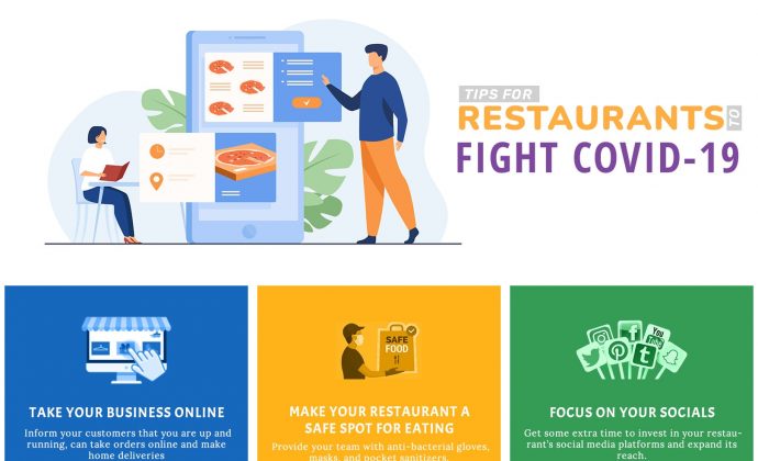 Restaurant COVID-19