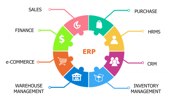 ERPNEXT