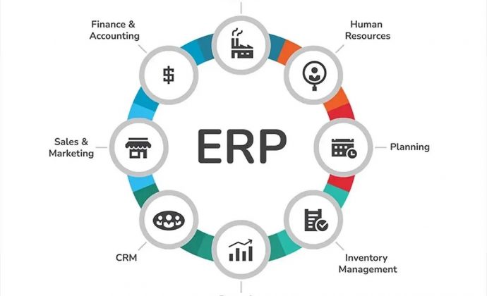Erpnext for Supply Chain Management