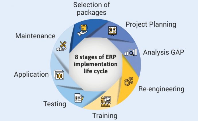 implementing an ERP system
