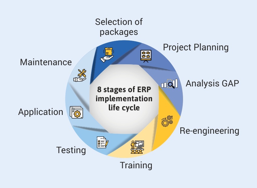 implementing an ERP system
