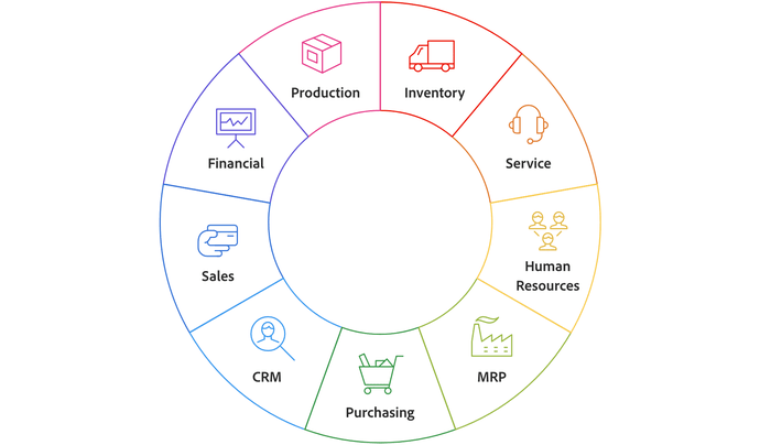 Best ERP Accounting Software