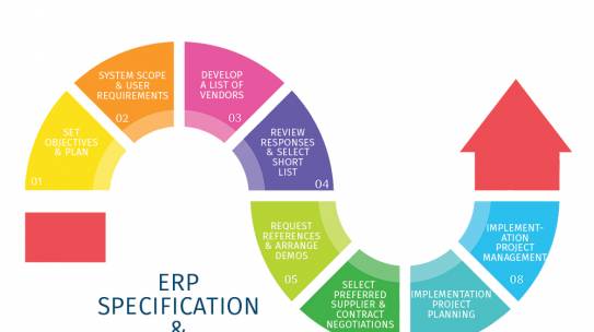 Avoid these Mistakes for a Successful ERP Implementation