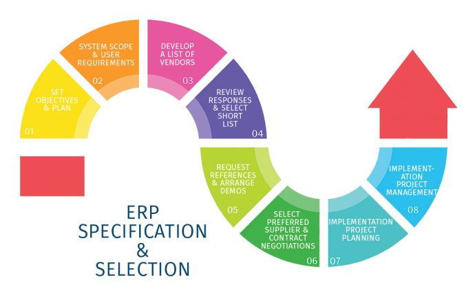 ERP Implementation