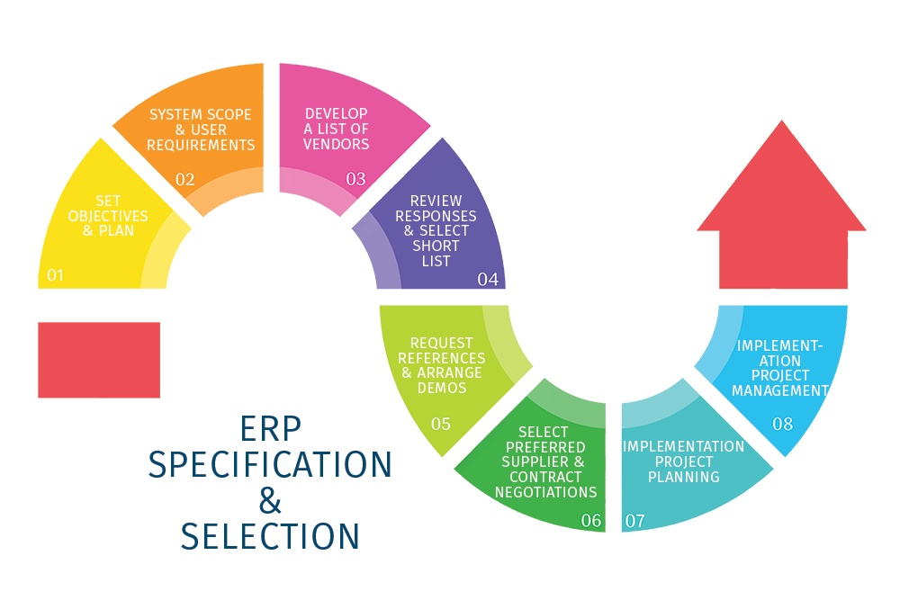 ERP Implementation