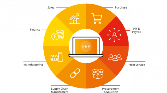 Get the most out of your ERP system