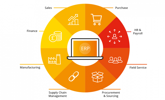 ERP system