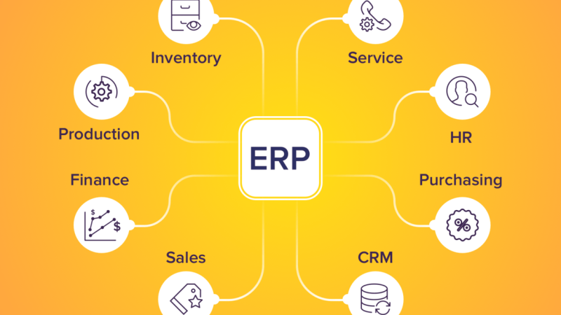 ERP System And Software