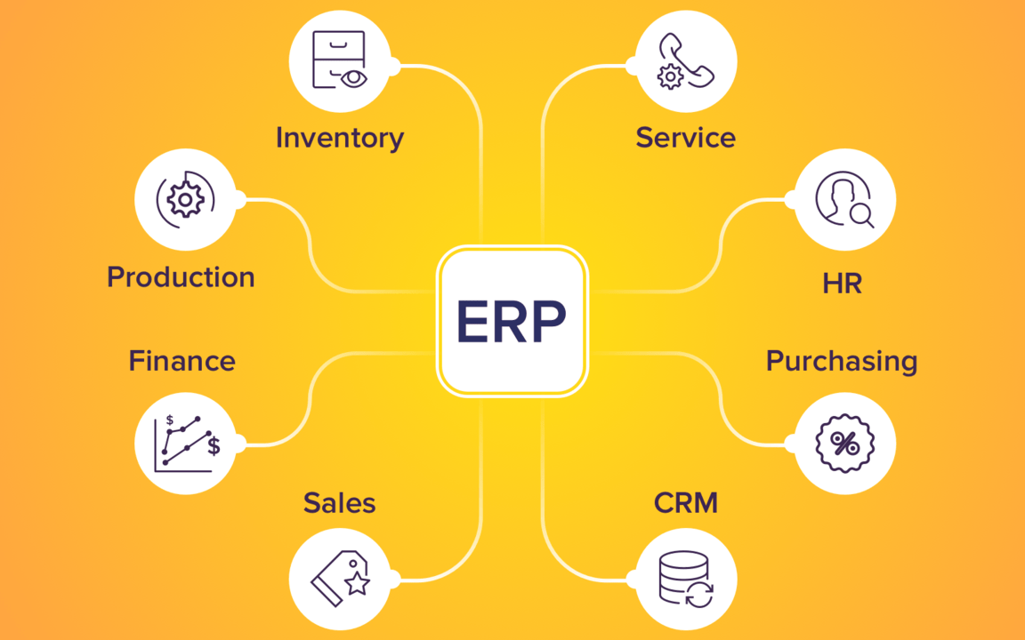 ERP System And Software