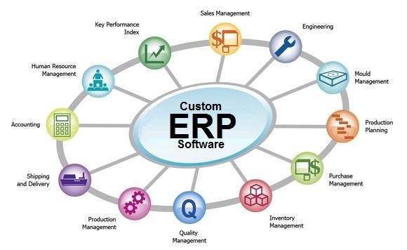 How to Make your Manufacturing Operations Smooth with ERP System?